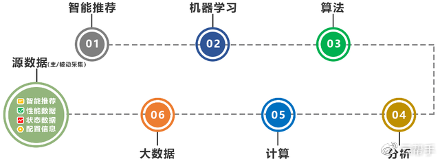 解放運維工程師，你需要服務器智能運維