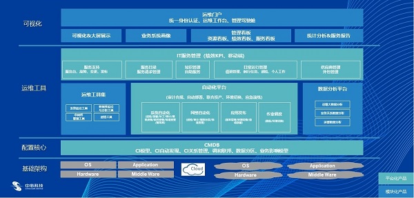 服務(wù)器運(yùn)維技術(shù)_運(yùn)維服務(wù)管理體系建設(shè)方案_數(shù)據(jù)中心運(yùn)維服務(wù)解決方案 下載