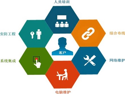 醫院駐點外包運維合同_it運維外包_青島it外包運維服務
