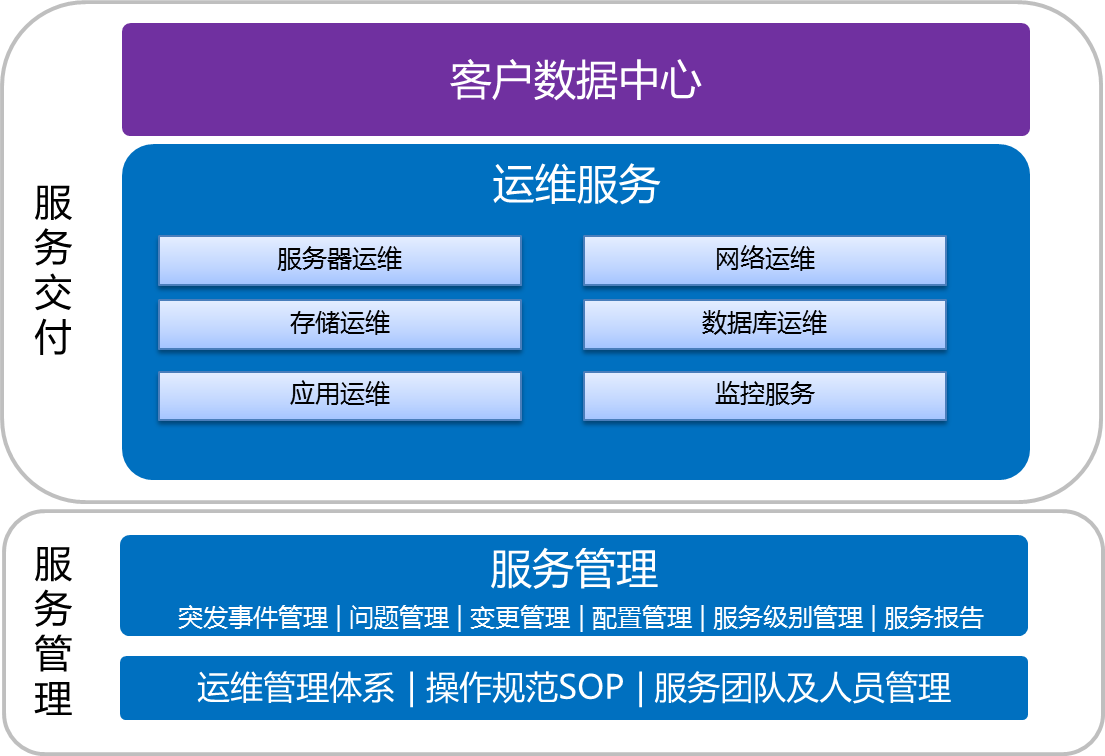 it 運維管理_中郵基金公司it運維_it運維技術(shù)