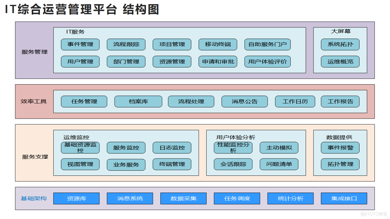 如何做好IT項(xiàng)目的運(yùn)維管理？_數(shù)據(jù)