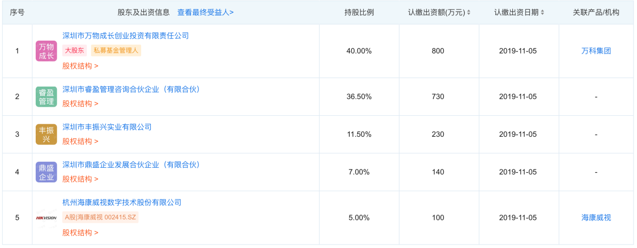 萬物云燭臺上，朱保全點燃了一支“安防”