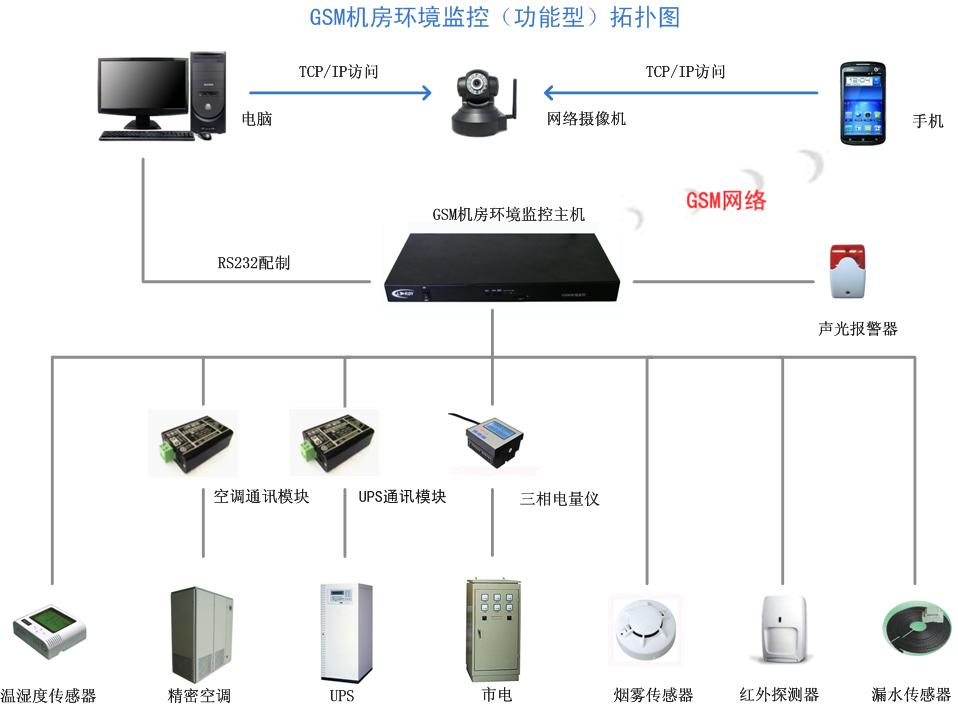 上海監控安裝監控_監控安裝,監控攝像頭安裝_武漢監控安裝
