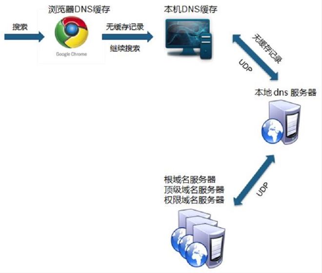 武漢服務(wù)器維修_窗口服務(wù)觸摸液晶評價器_武漢水電維修上門維修