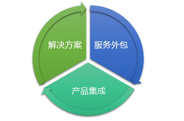it技術(shù)外包_it外包服務(wù)公司_it外包市場分析及營銷模式探討