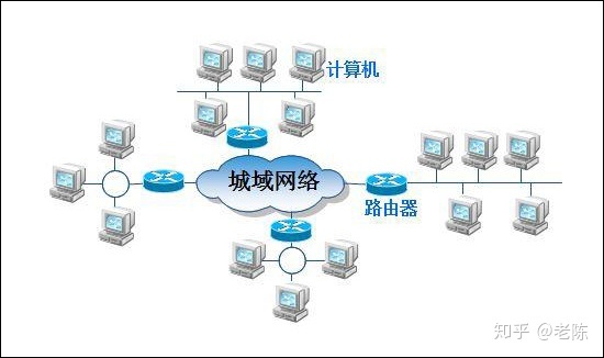 移動it運維_青島it外包運維服務_it運維技術(shù)