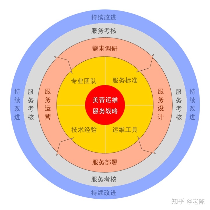 it運維技術(shù)_移動it運維_青島it外包運維服務
