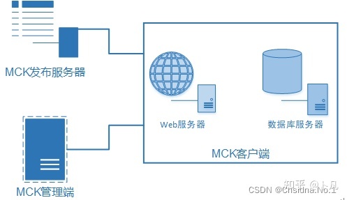 運維服務(wù)服務(wù)器網(wǎng)絡(luò)設(shè)備日常巡檢報告_服務(wù)器運維_運維服務(wù)管理體系建設(shè)方案