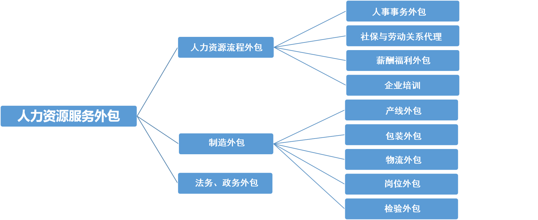 it服務外包_青島it外包運維服務_北京it外包