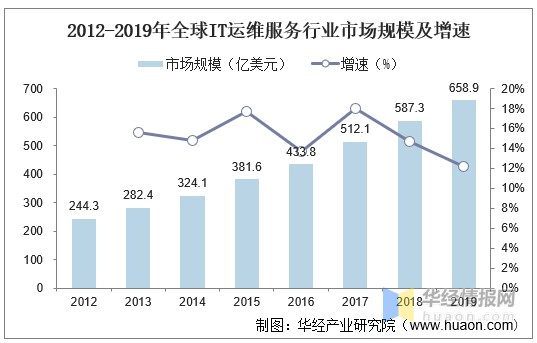 linux服務(wù)器運維外包_it運維外包_弱電運維外包