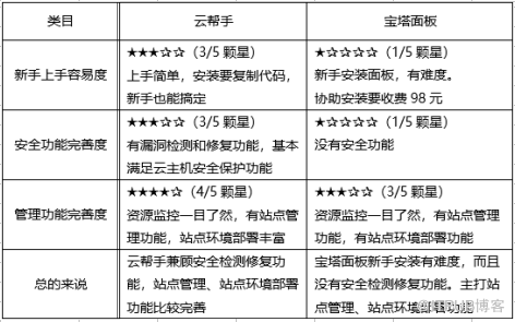 數(shù)據(jù)中心運維服務解決方案_服務器運維_視頻會議系統(tǒng)運維服務