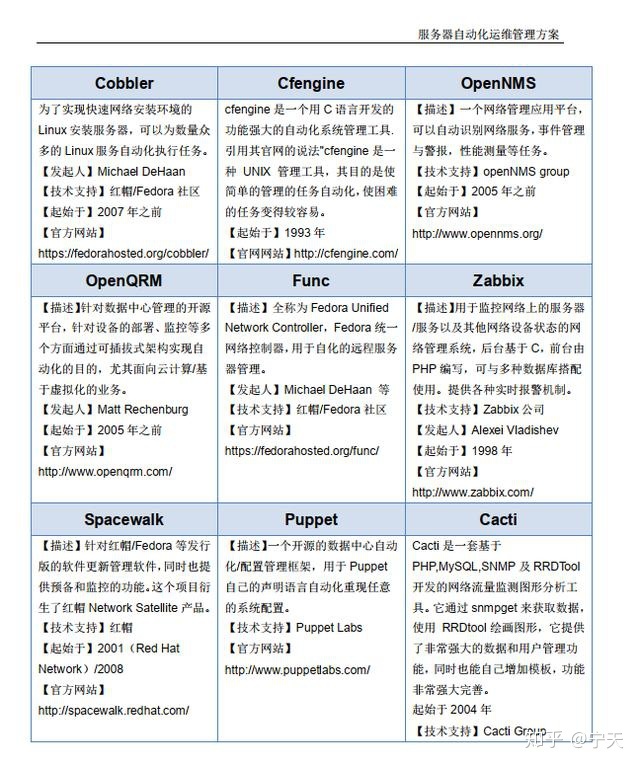 數據中心運維服務解決方案_視頻會議系統運維服務_服務器運維