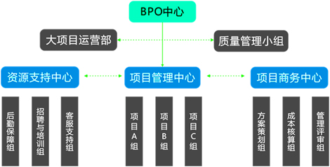 it技能外包_it外包服務合同模板.企業it服務合同_廣州it外包
