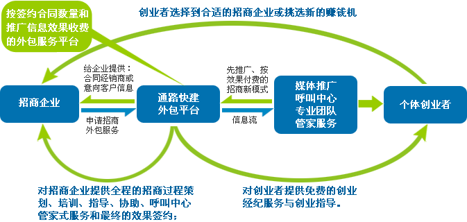 廣州it外包_it外包服務合同模板.企業it服務合同_it技能外包