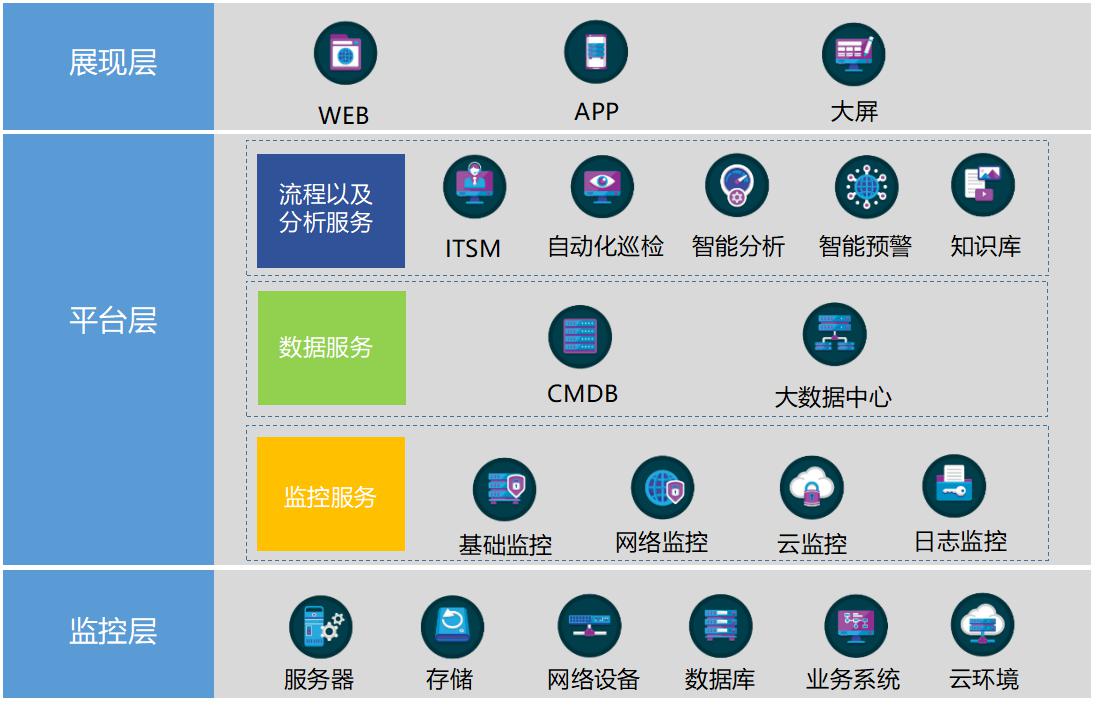 linux服務器運維外包_pc運維外包_it運維外包公司
