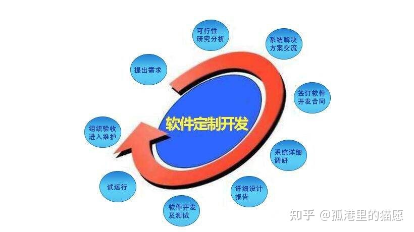 網(wǎng)盈公司是外包公司嗎_外包公司進(jìn)入公司沒(méi)進(jìn)項(xiàng)目_pc外包公司