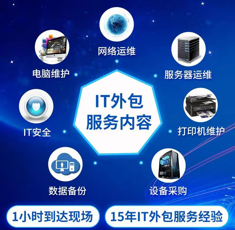 阿里外包運維_pc運維外包_linux服務器運維外包