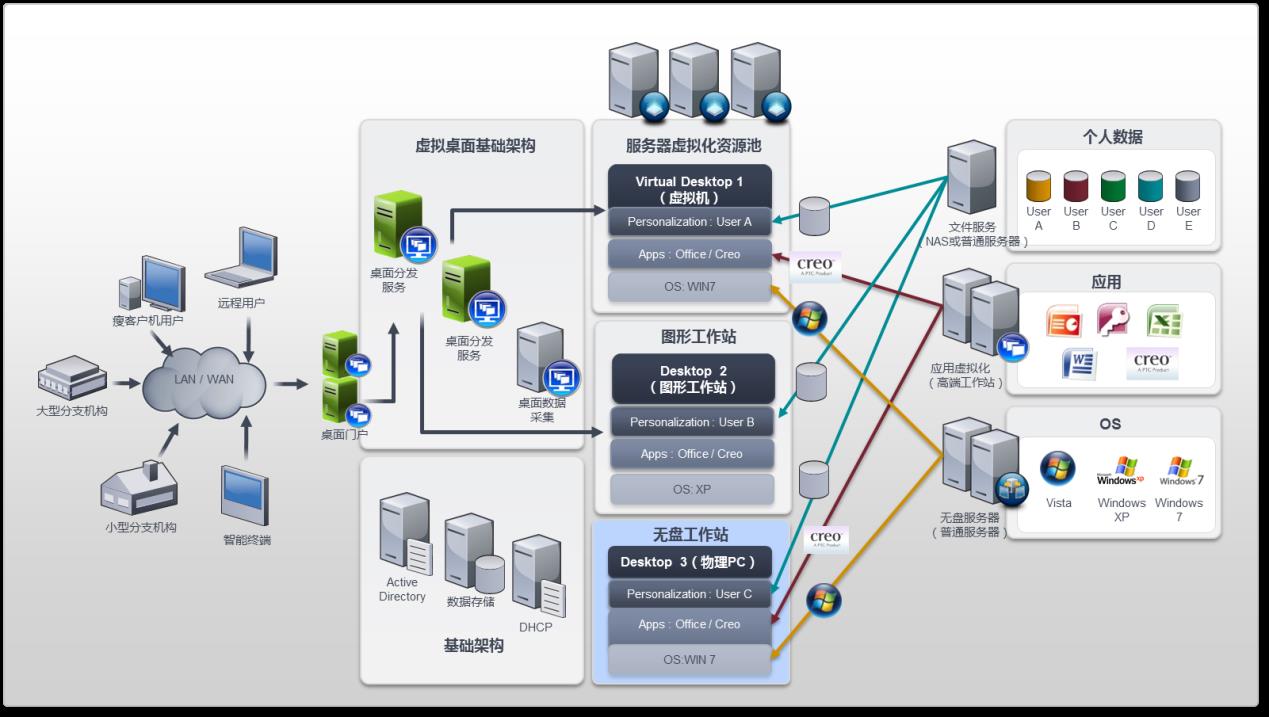 pc運維外包_linux服務器運維外包_阿里外包運維