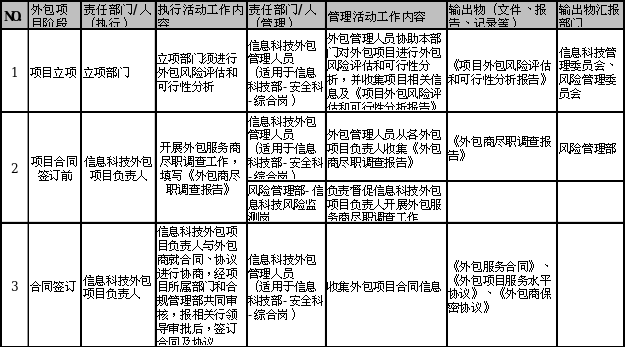 it外包服務(wù)_it外包市場分析及營銷模式探討_青島it外包