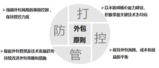 it外包市場分析及營銷模式探討_青島it外包_it外包服務(wù)