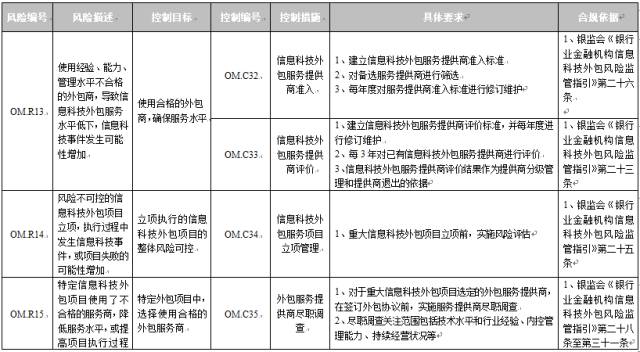 it外包服務(wù)_it外包市場分析及營銷模式探討_青島it外包