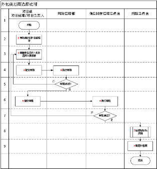 青島it外包_it外包服務(wù)_it外包市場分析及營銷模式探討