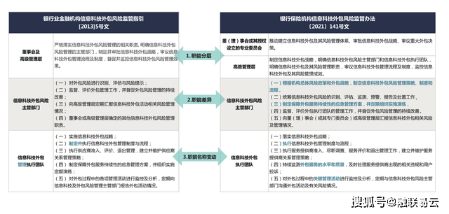 it外包服務(wù)_it外包市場分析及營銷模式探討_青島it外包