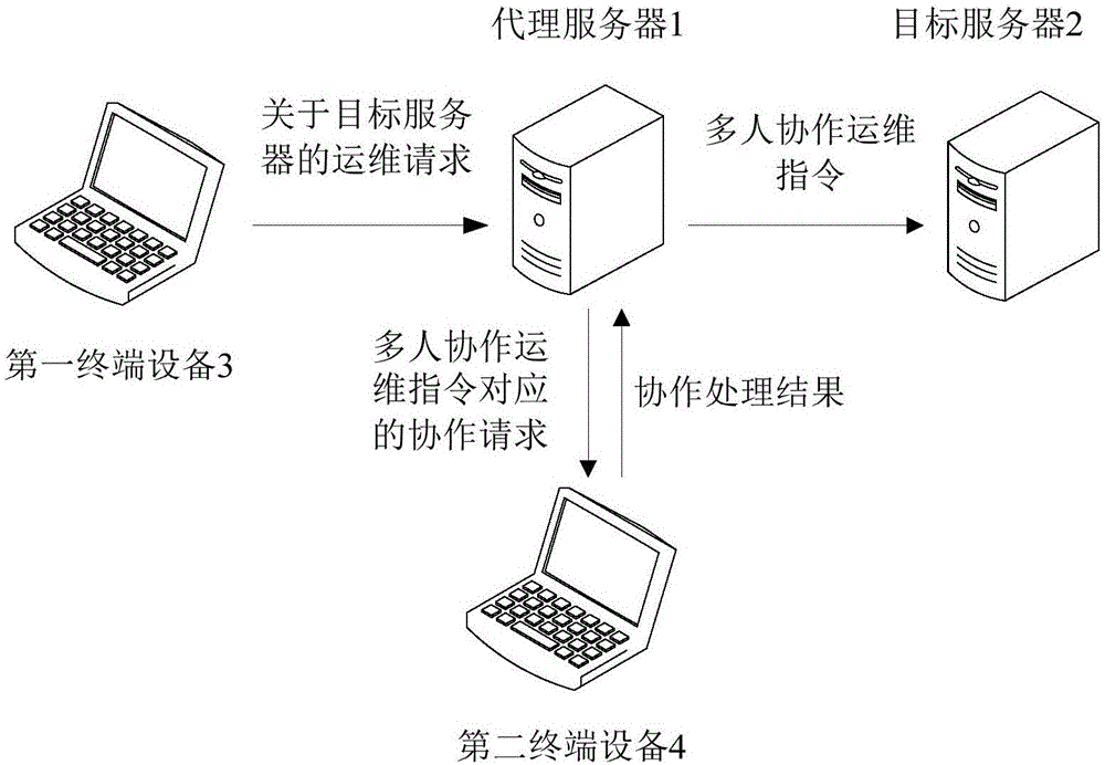 運維服務管理體系建設_服務器運維技術_數據中心運維服務解決方案 下載