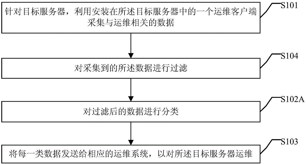 服務器運維技術_數據中心運維服務解決方案 下載_運維服務管理體系建設