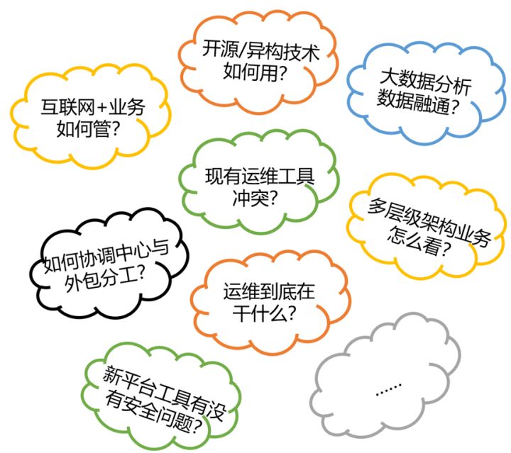 it運維外包_it運維是it行業底層_it運維外包