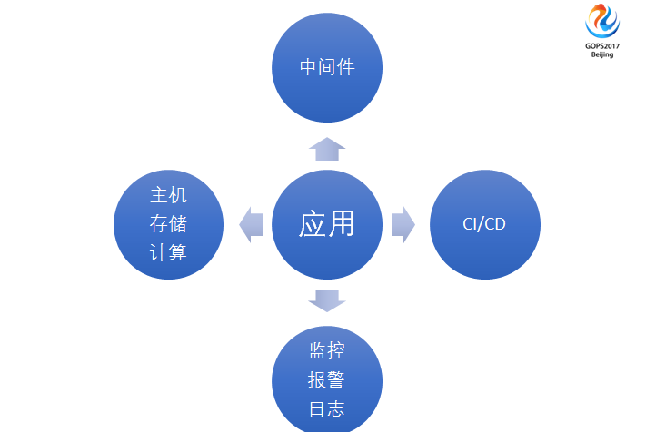 運維服務口號大全_服務器運維_運維服務管理體系