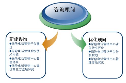 it服務_it服務管理體系_it服務滿意度調查問卷