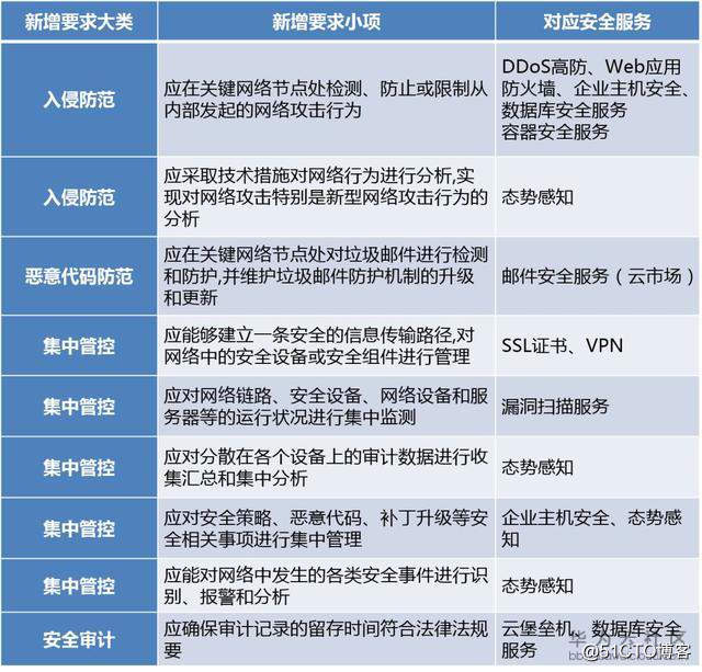 視頻會(huì)議系統(tǒng)運(yùn)維服務(wù)_信息安全運(yùn)維服務(wù)_服務(wù)器運(yùn)維技術(shù)