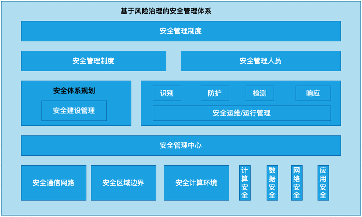 視頻會(huì)議系統(tǒng)運(yùn)維服務(wù)_服務(wù)器運(yùn)維技術(shù)_信息安全運(yùn)維服務(wù)
