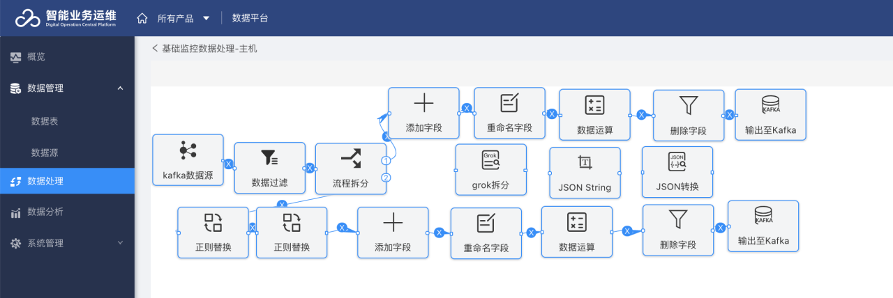 it運維技術_it 運維管理_中國it運維管理行業經營模式研究與投資預測分析報告