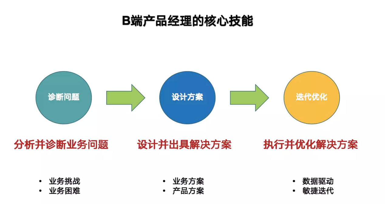 it技術公司_it技術文檔模板_it技術負責人崗位職責