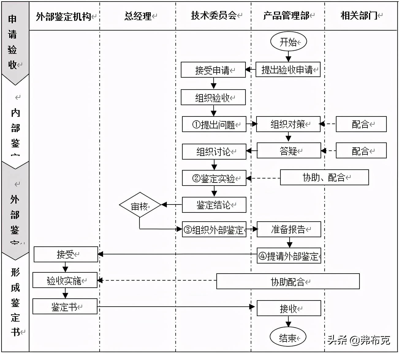 國內(nèi)最好的it技術(shù)博客_it技術(shù)論壇_it技術(shù)