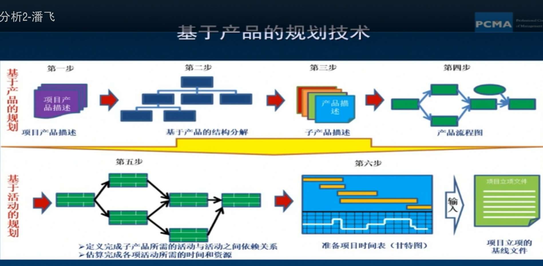 it技術(shù)論壇_it技術(shù)_國內(nèi)最好的it技術(shù)博客