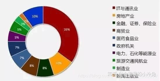 it技術人員_it人員好學嗎_it人員工作職責