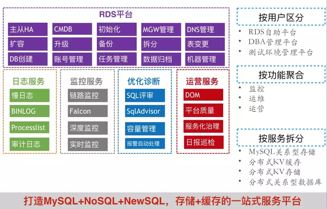 it運維技術_移動it運維_it運維團隊建設