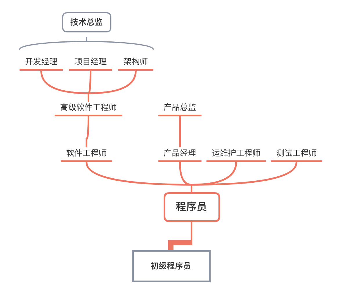 工程管理培訓師_it工程師_it工程公司簡介