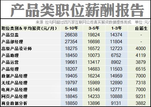 it人員_互聯網時代it人員觀后感_it技術人員