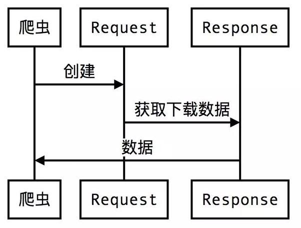 it運維 it服務_服務器運維_it運維服務流程圖