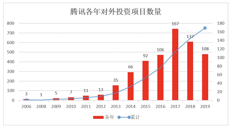 it技術公司_it公司 互聯網公司_北京it技術外包公司