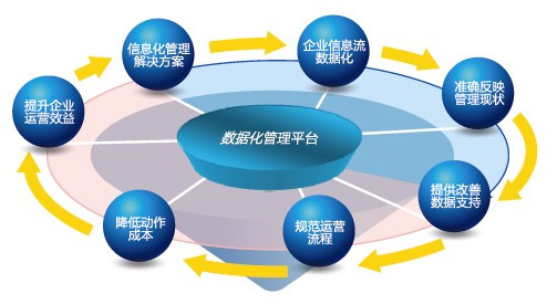 it姐妹技術論壇_it項目技術方案_it技術