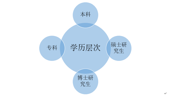 it技術(shù)團隊工作氛圍_it職場模擬艙:互聯(lián)網(wǎng)接入技術(shù)_it技術(shù)