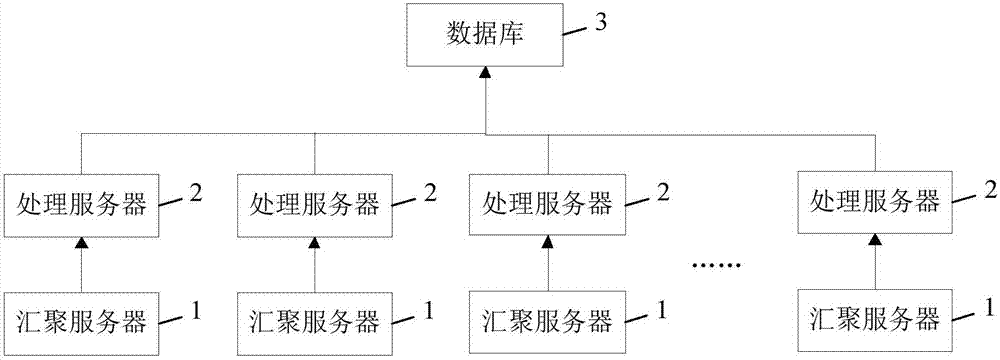 現代化工程項目的運維服務模式_運維服務服務器網絡設備日常巡檢報告_服務器運維外包