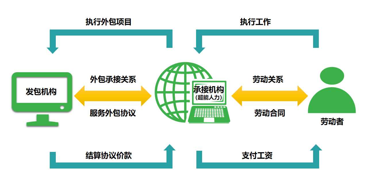 it外包服務合同_北京it外包公司有哪些_it外包服務