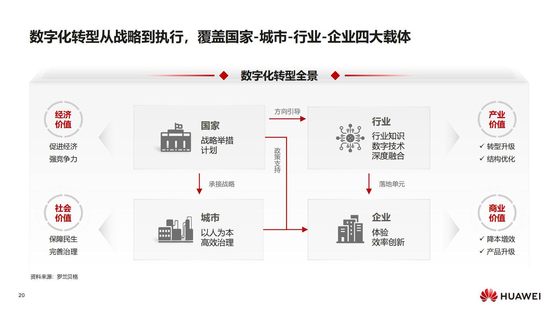 現(xiàn)代化工程項(xiàng)目的運(yùn)維服務(wù)模式_服務(wù)器運(yùn)維_數(shù)據(jù)中心運(yùn)維服務(wù)解決方案 下載