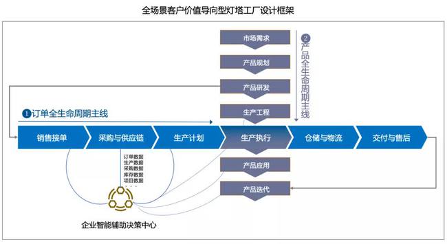 服務(wù)器運(yùn)維_現(xiàn)代化工程項(xiàng)目的運(yùn)維服務(wù)模式_數(shù)據(jù)中心運(yùn)維服務(wù)解決方案 下載